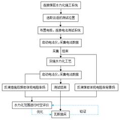 爽不要停嗯呐啊基于直流电法的煤层增透措施效果快速检验技术